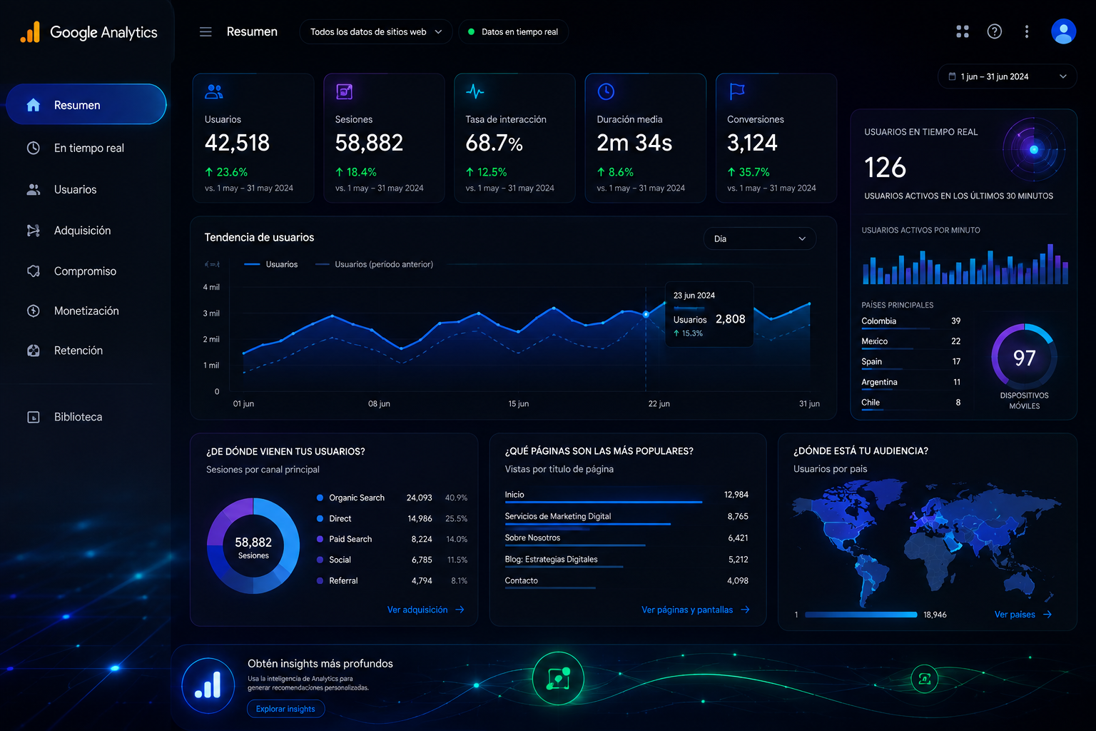 Dashboard de analítica con métricas en tiempo real